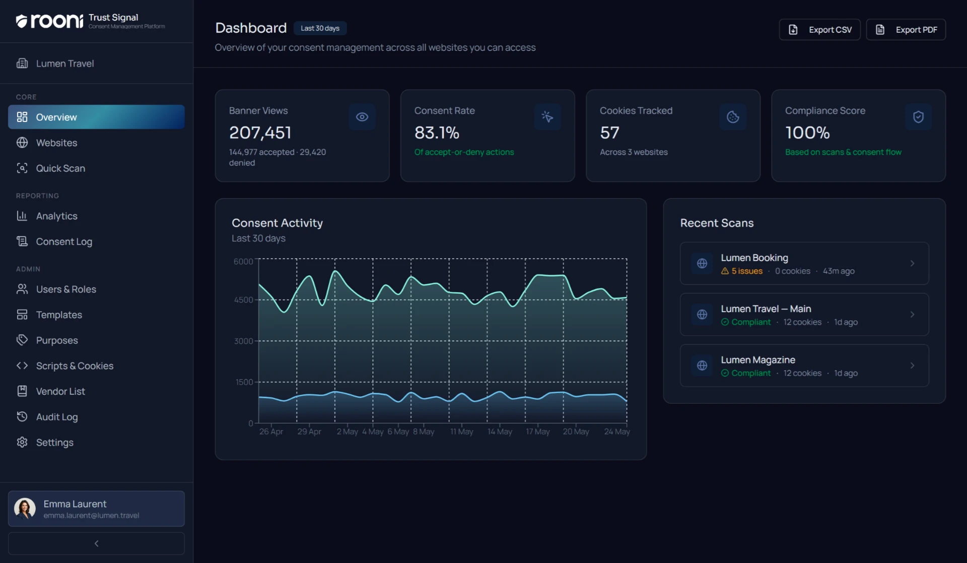 TrustSignal dashboard showing consent rate, cookies tracked and recent scans